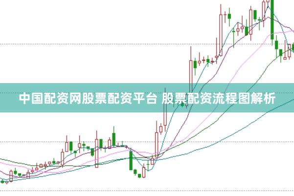中国配资网股票配资平台 股票配资流程图解析